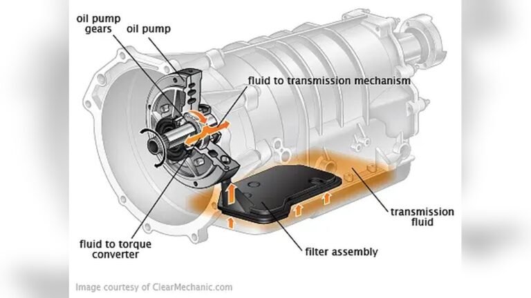 Jeep Grand Cherokee Transmission Fluid Change Cost